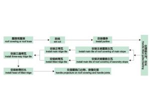 树脂瓦安装流程